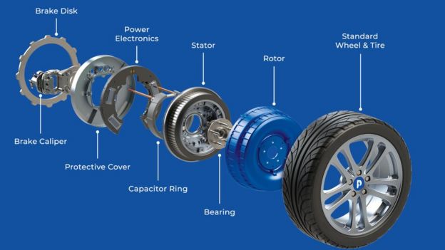 Figura 1 – propulsão direta da Protean Electric
