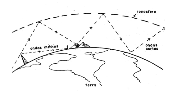 Figura 2
