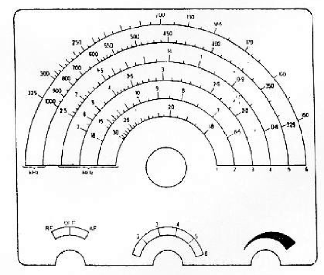 Figura 10 - Painel frontal
