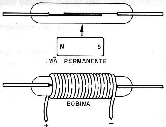 Figura 4 – Modos de acionamento
