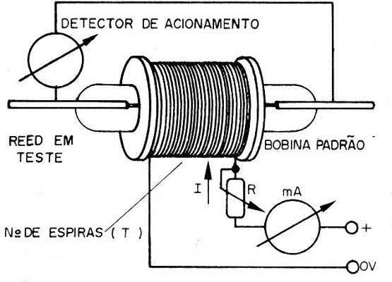 Figura 5- Medindo a sensibilidade
