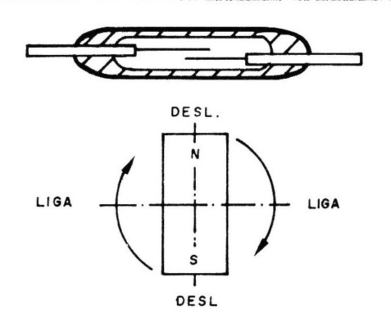 Figura 11 – Acionamento rotativo
