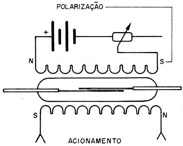 Figura 20 – Usando uma bobina de polarização
