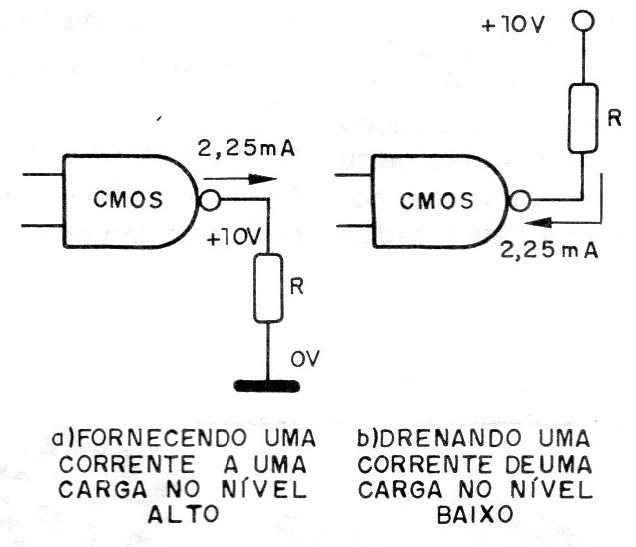 Figura 1 – Modos excitação direta de uma carga
