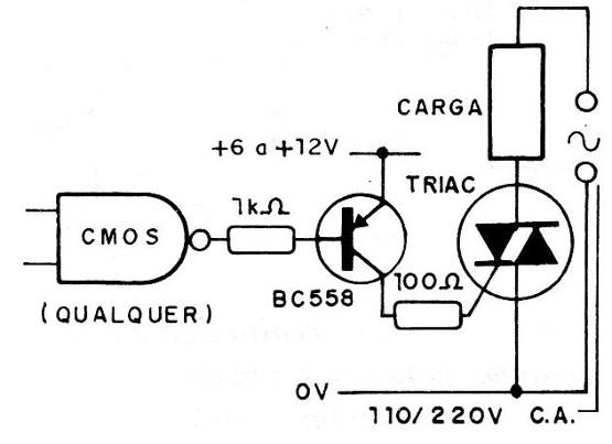 Figura 13 – Excitação de triac no nível baixo
