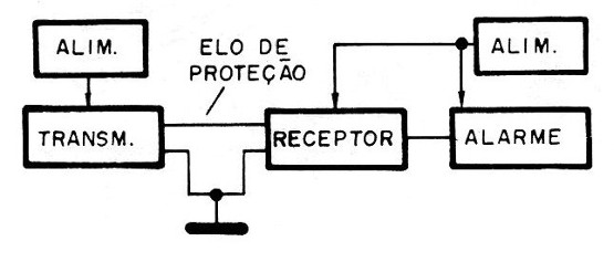 Figura 2 – Diagrama de blocos do aparelho
