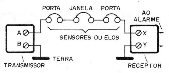    Figura 7 - Instalação
