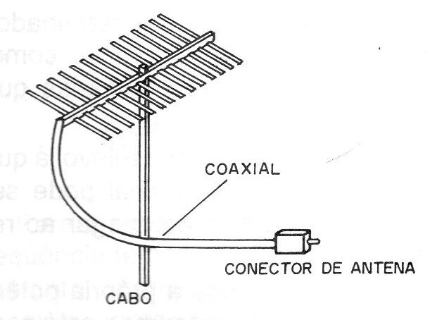 Figura 6 – Adaptando um plugue para entrada da antena
