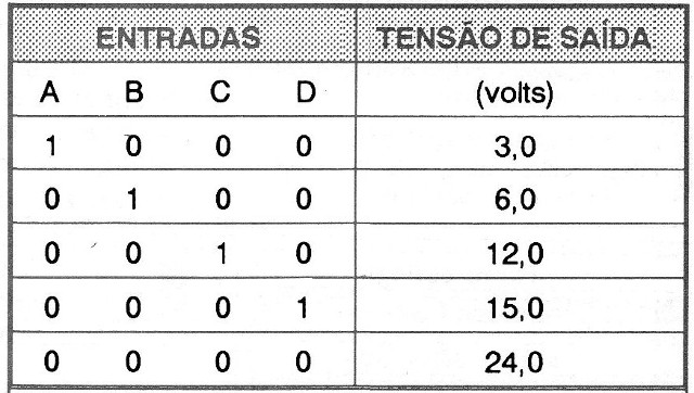    Figura 7 – Circuito de acionamento sequencial externo
