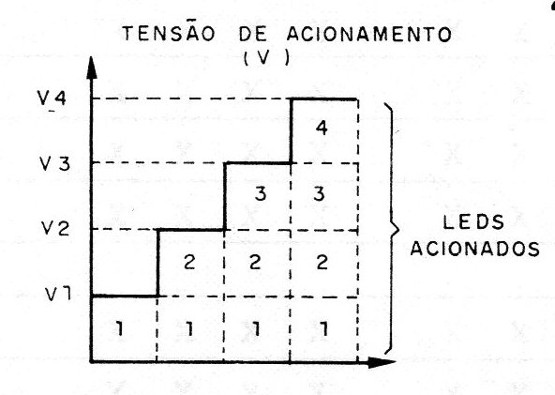 Figura 2 – Ligação escalonada de comparadores
