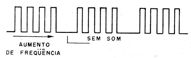    Figura 1 – Forma de onda do sinal
