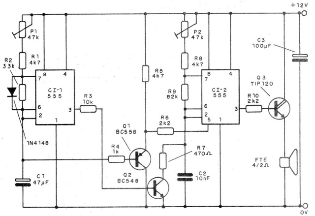 Figura 2 – Diagrama completo do Alerta Vermelho
