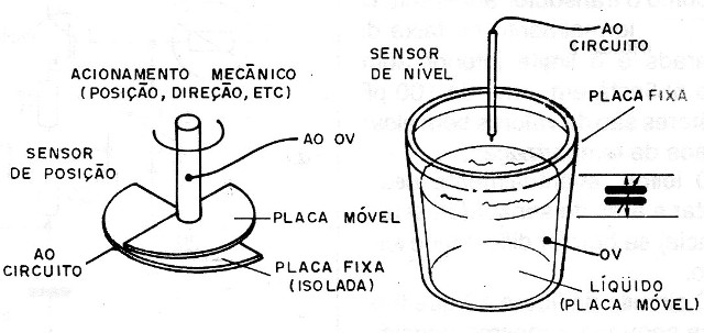 Figura 12 – sensor de posição
