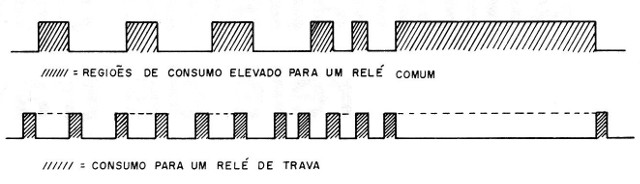 Figura 3 – Os ciclos de operação comparados
