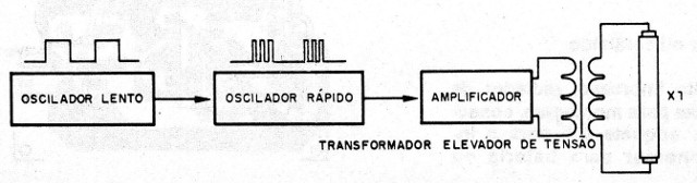 Figura 1 – Diagrama de blocos
