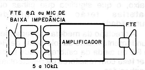 Figura 6 – Porteiro ou intercomunicador
