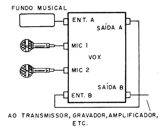 Figura 2 – Conexões ao aparelho
