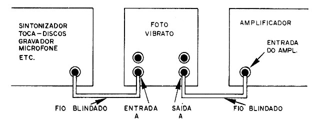 Figura 14 – Interligações para teste
