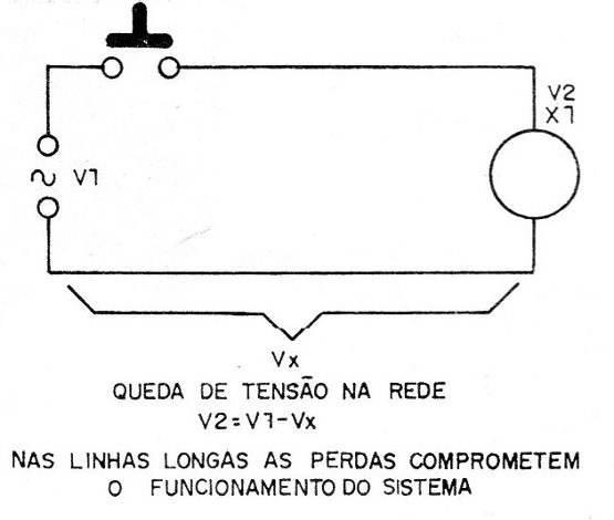 Figura 1 – problema da queda de tensão no fio longo
