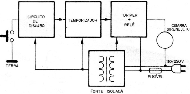    Figura 2 – Diagrama de blocos
