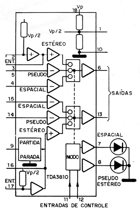 Figura 2 – Diagrama de blocos do integrado
