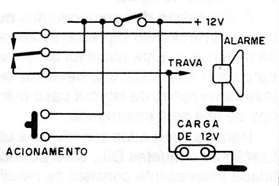    Figura 3 – Acionando um alarme
