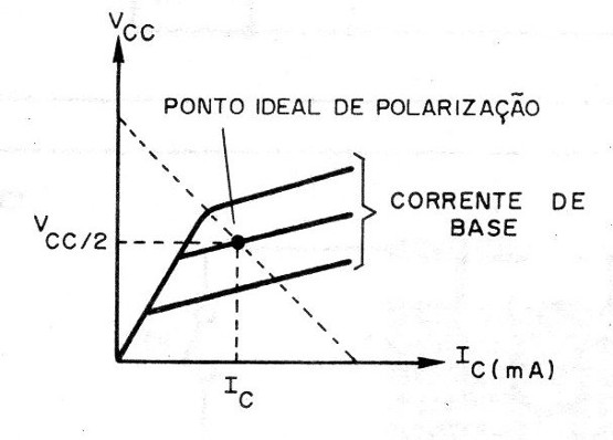 Figura 1 – Ganho em função R1
