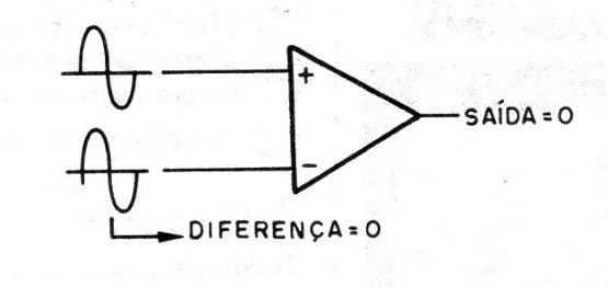 Fig. 2 - Zumbido cancelado num operacional.
