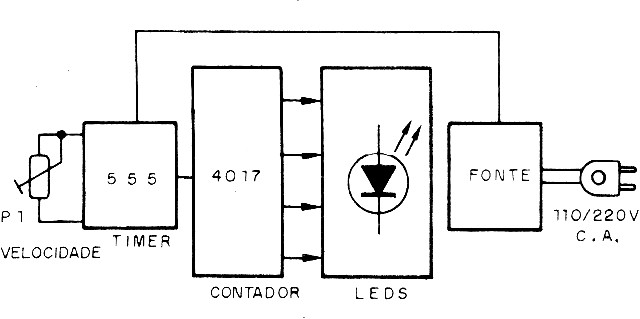 Figura 1 – Diagrama de blocos
