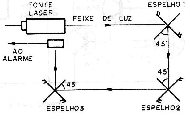 Figura 1 – Usando espelhos
