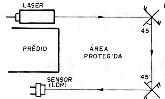 Figura 6 - Instalação
