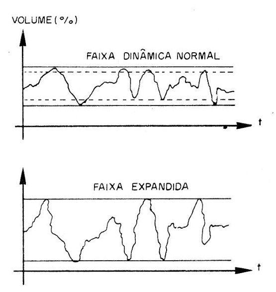 Figura 1 – A ação do circuito  
