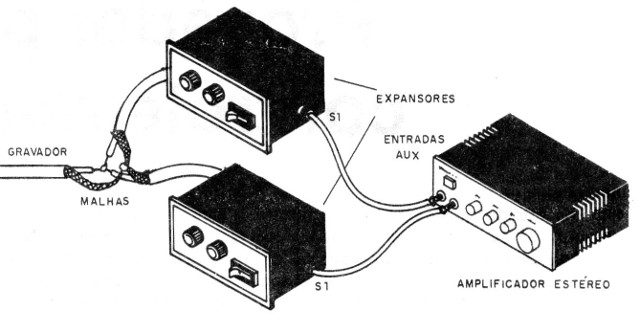 Figura 6 – Usando com fontes de sinal estéreo
