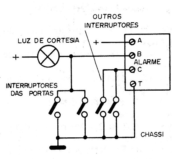    Figura 6 – instalação
