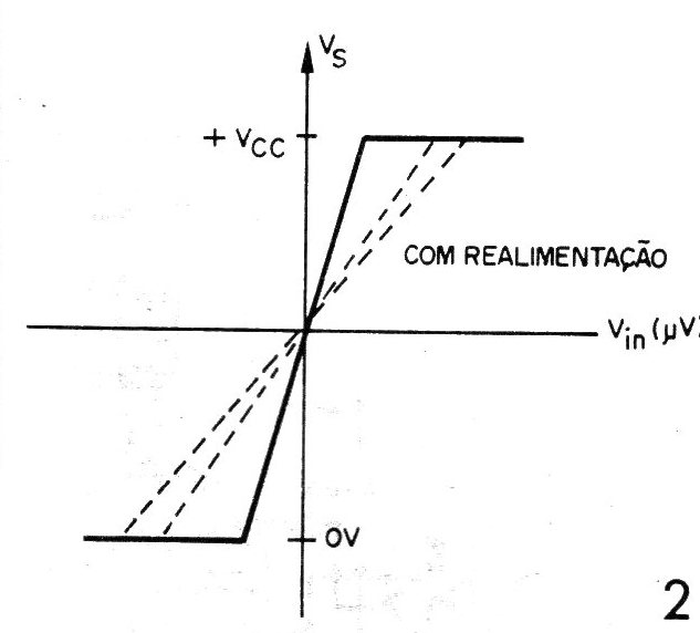 Figura 2 – Transição de saída
