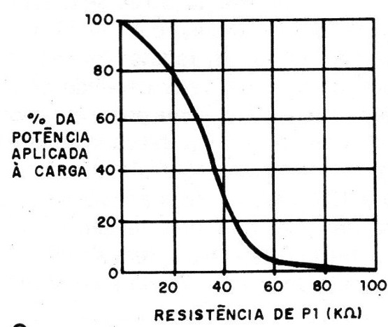 Figura 2 – A faixa de controle
