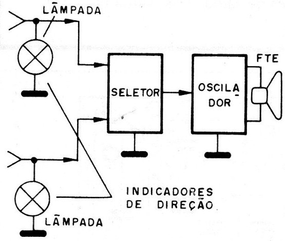    Figura 1 – Representação em blocos
