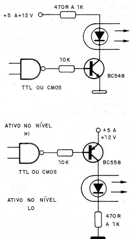 Figura 7 – Usando drivers
