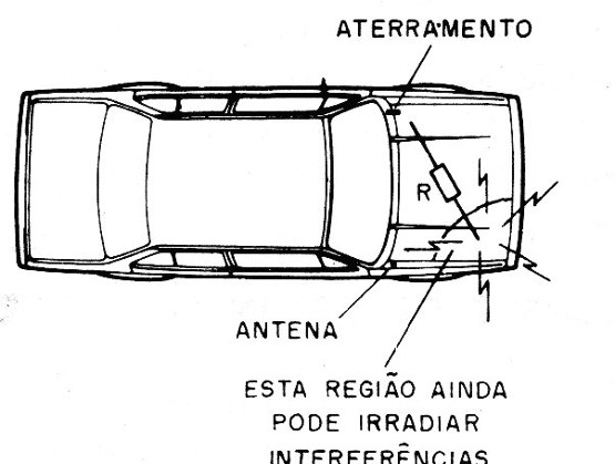 Figura 6 – Usando duas fitas de aterramento
