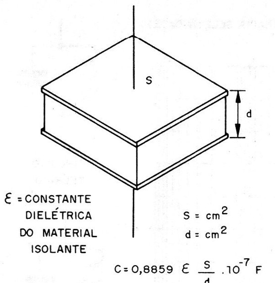 Figura 6 – A capacitância de um capacitor
