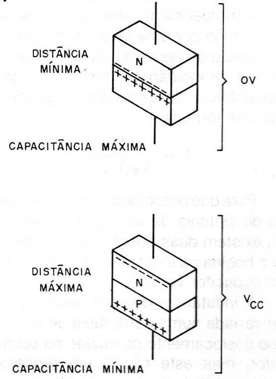  Figura 7 – Alterando a capacitância  
