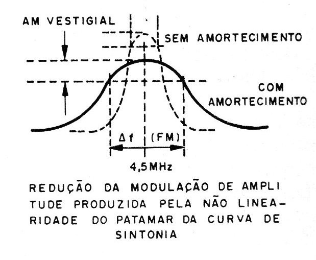 Figura 3 – Amortecimento pelo resistor
