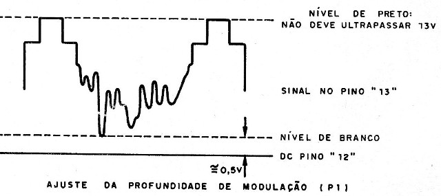 Figura 7 – Ajuste do nível de branco
