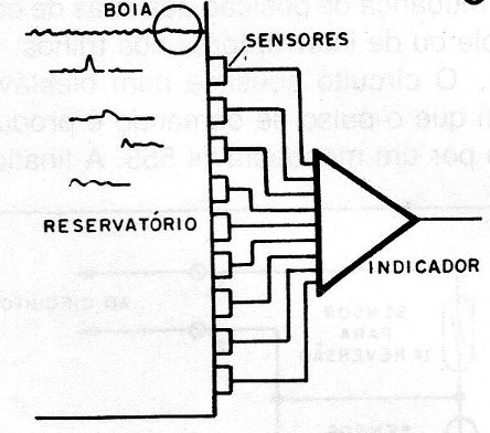    Figura 6 – Indicação precisa de nível
