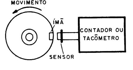    Figura 7 - Contador
