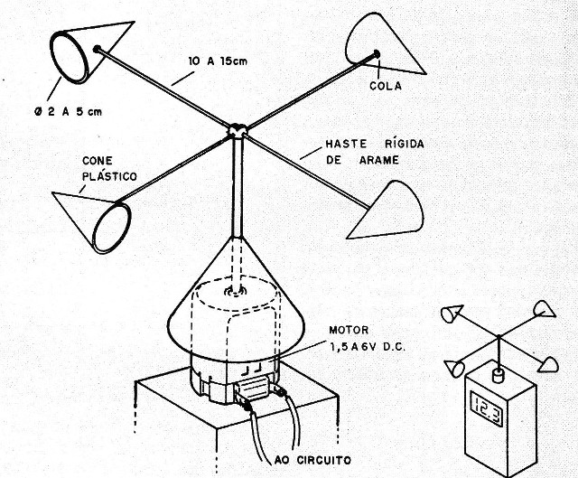 Figura 6 – Montagem mecânica
