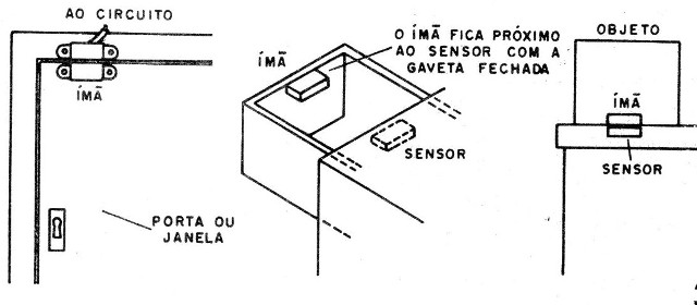    Figura 3 – Modos de uso
