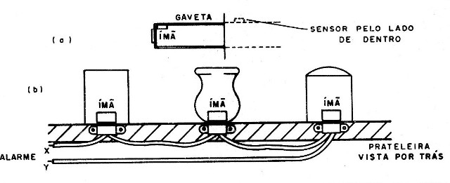 Figura 6 – Sugestão de instalação
