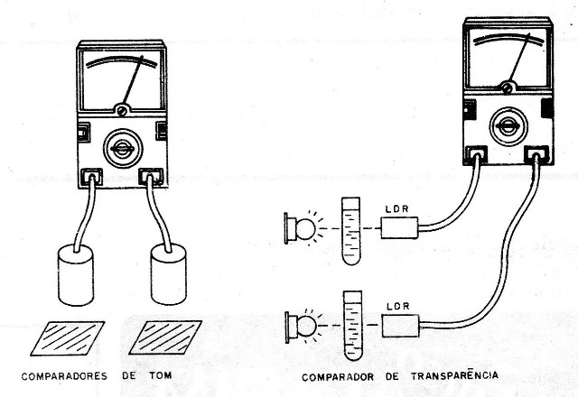 Figura 1 - Aplicações
