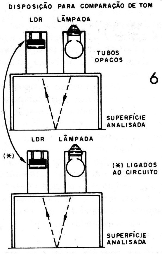    Figura 6 – Comparando tonalidades
